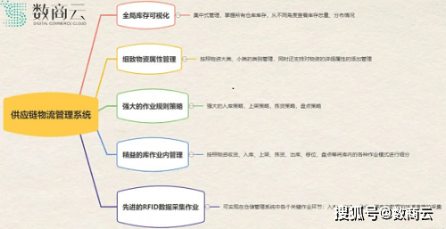 数字化技术：包装标签系统如何提升效率与透明度，解决供应链管理难题