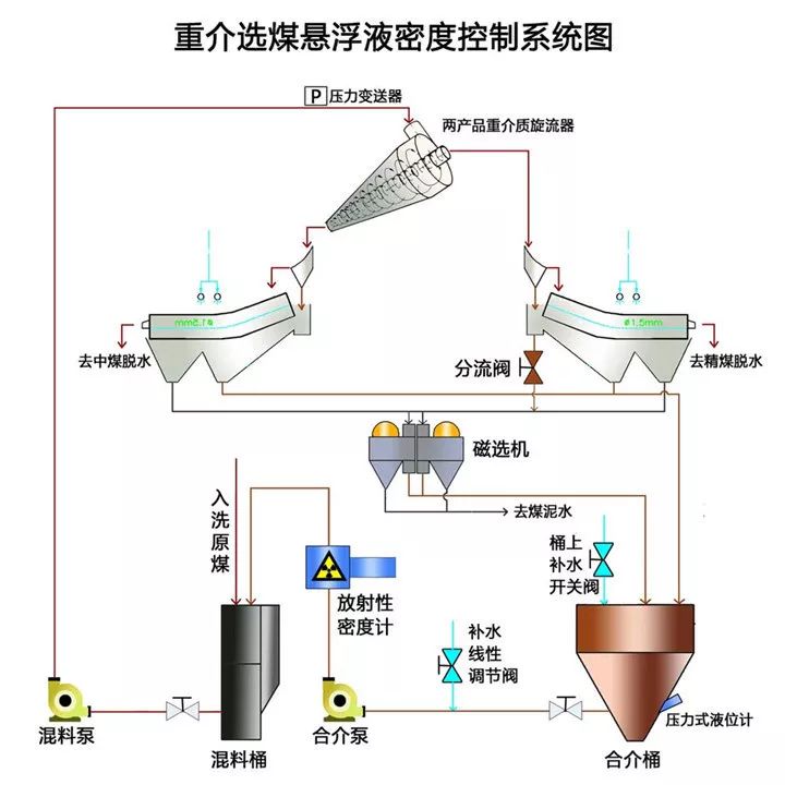 晋矿智造研:选煤浮选控制系统如何解决传统人工经验不足,实现精煤品质提升与成本降低 晋矿智造研:选煤浮选控制系统如何解决传统人工经验不足,实现精煤品质提升与成本降低