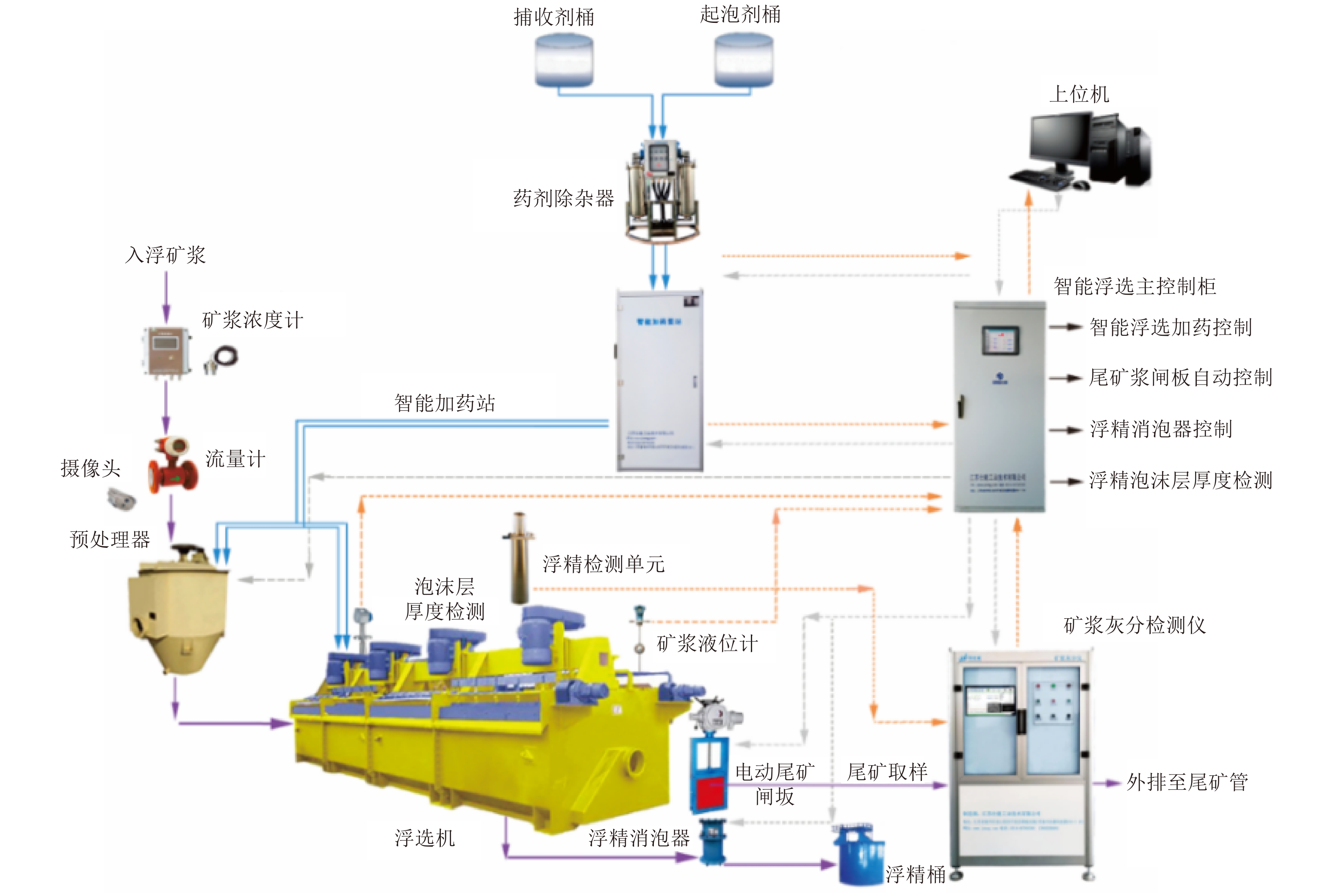 晋矿智造研：选煤浮选控制系统如何解决传统人工经验不足，实现精煤品质提升与成本降低