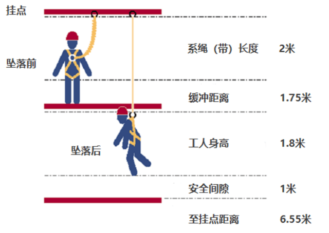 矿山知识库：防坠保护系统 - 保障矿工安全，预防高处坠落伤害的完整指南