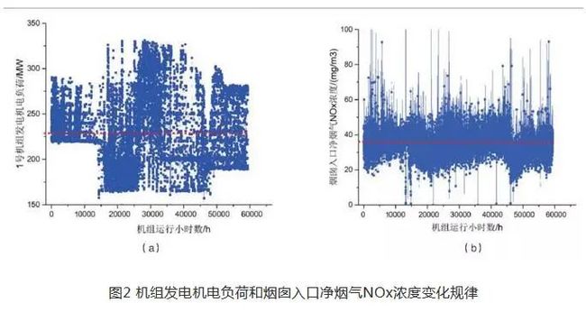 低碳技术：尾气脱硝效率提升指南 - 从传统SCR/SNCR到智能协同技术，高效减排更省心