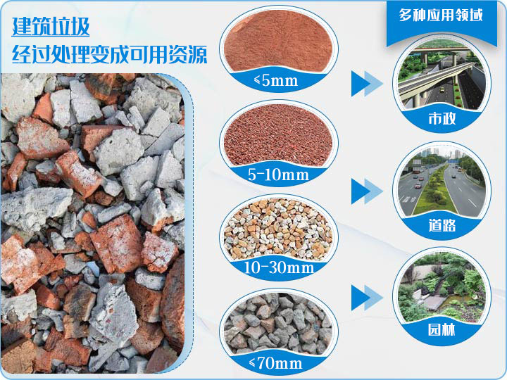 低碳技术：矸石骨料性能全解析 - 环保建材新选择，降低60%碳排放