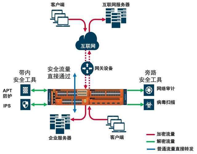 数字化技术：数据备份系统如何保障企业安全与高效运营，避免数据丢失的痛苦