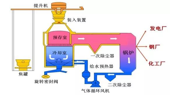 低碳技术：余热发电系统 - 高效回收工业废热，轻松实现节能降碳与成本节约