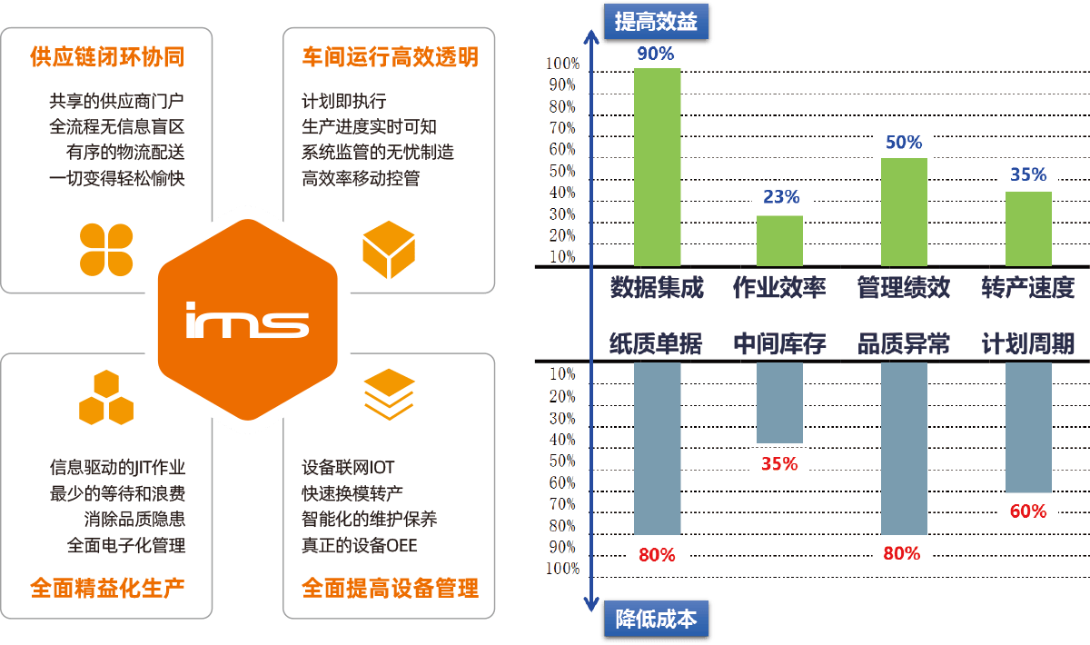 数字化技术:工艺参数管理如何让制造企业告别经验依赖,实现精准高效生产 数字化技术:工艺参数管理如何让制造企业告别经验依赖,实现精准高效生产