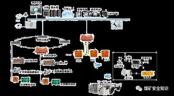 智能装备技术：刮板机电机监测如何提升煤矿生产效率与安全保障