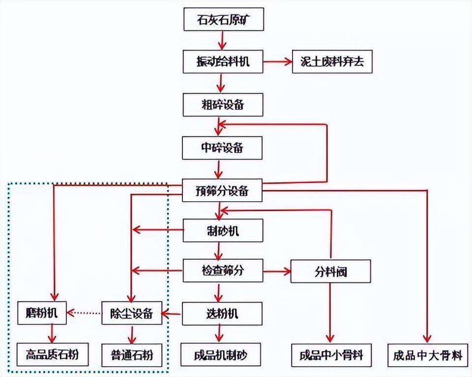 矿山知识库：矸石充填工艺详解，高效解决废弃物处理与采空区支撑难题