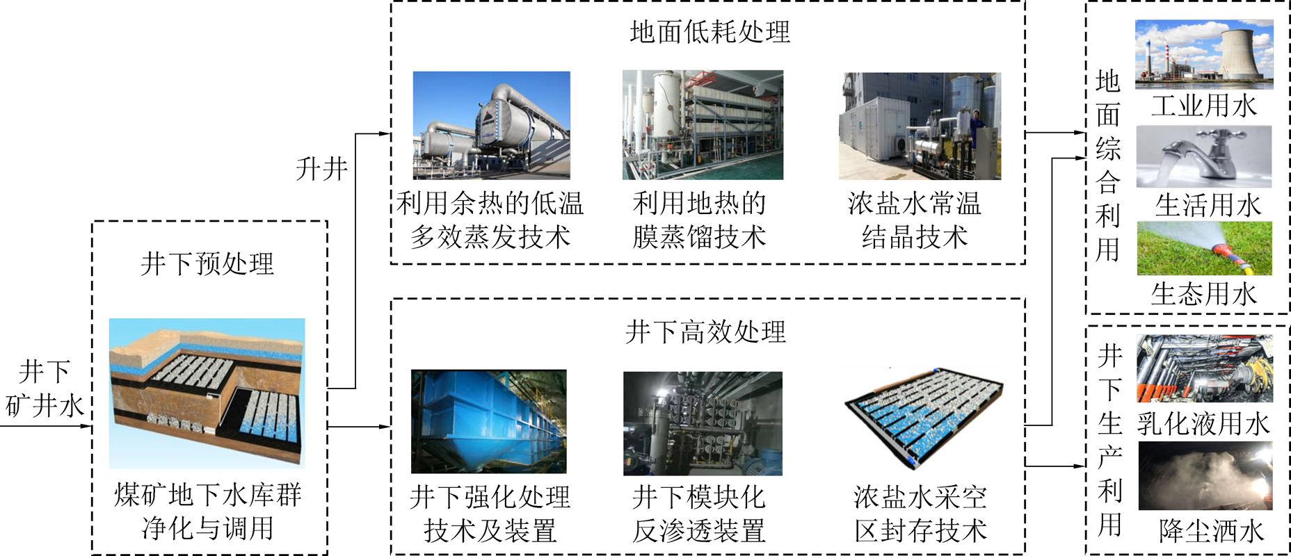 低碳技术矿井水热回收：高效利用矿井水热能，轻松实现矿区清洁供暖与节能降碳