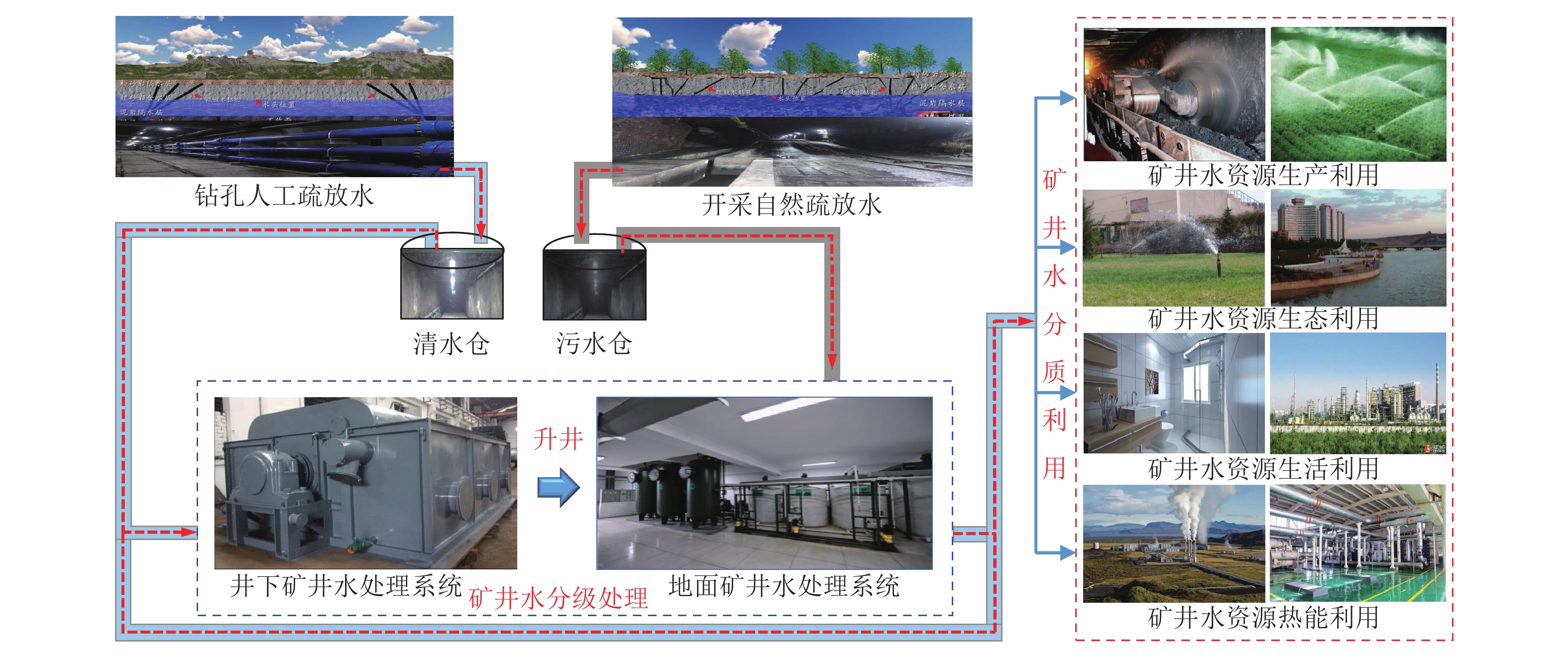 低碳技术矿井水热回收：高效利用矿井水热能，轻松实现矿区清洁供暖与节能降碳