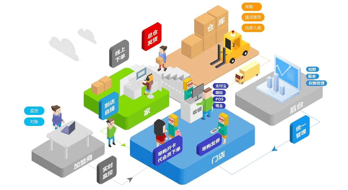 数字化技术如何让物流路径优化更智能高效？节省成本提升效率的实战指南