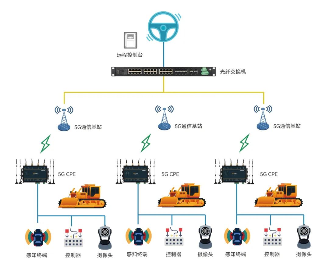 矿山知识库：通信基站优化 - 提升井下通信稳定性与安全生产效率