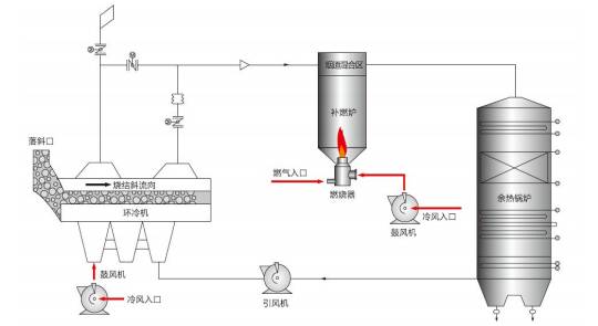 低碳技术：瓦斯余热利用——高效节能，省钱又环保的工业解决方案