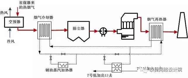低碳技术：瓦斯余热利用——高效节能，省钱又环保的工业解决方案