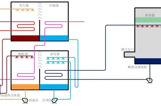 低碳技术：瓦斯余热利用——高效节能，省钱又环保的工业解决方案