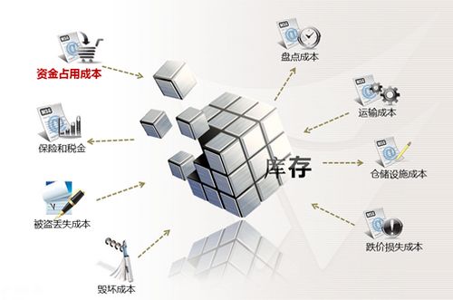 数字化技术：库存参数预警如何解决库存积压与缺货风险，让管理更轻松高效