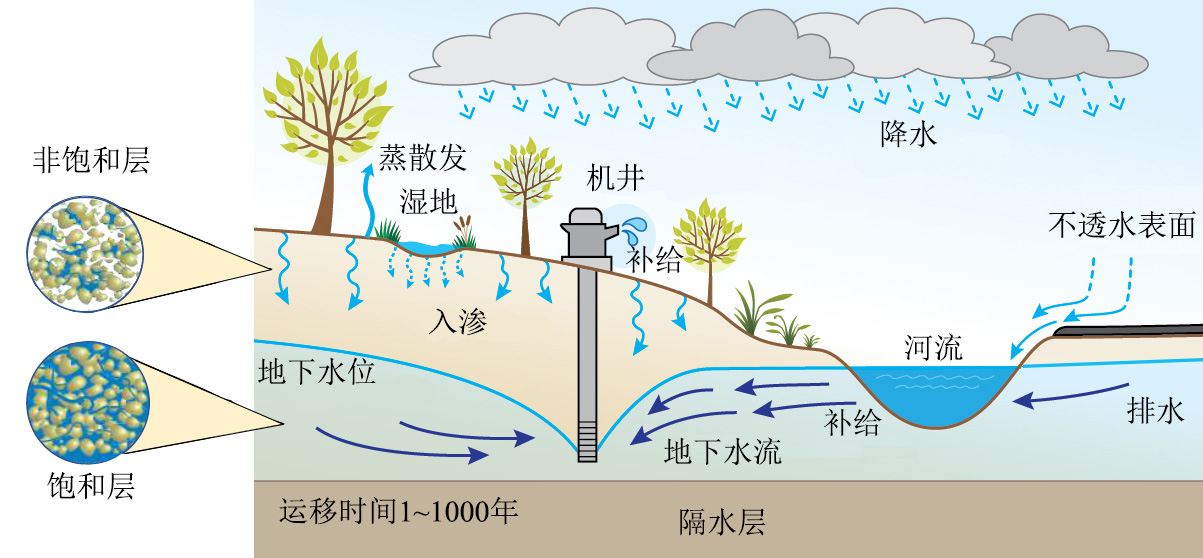 地质数字技术：水流模拟优化 - 精准预测地下水资源，提升管理决策效率