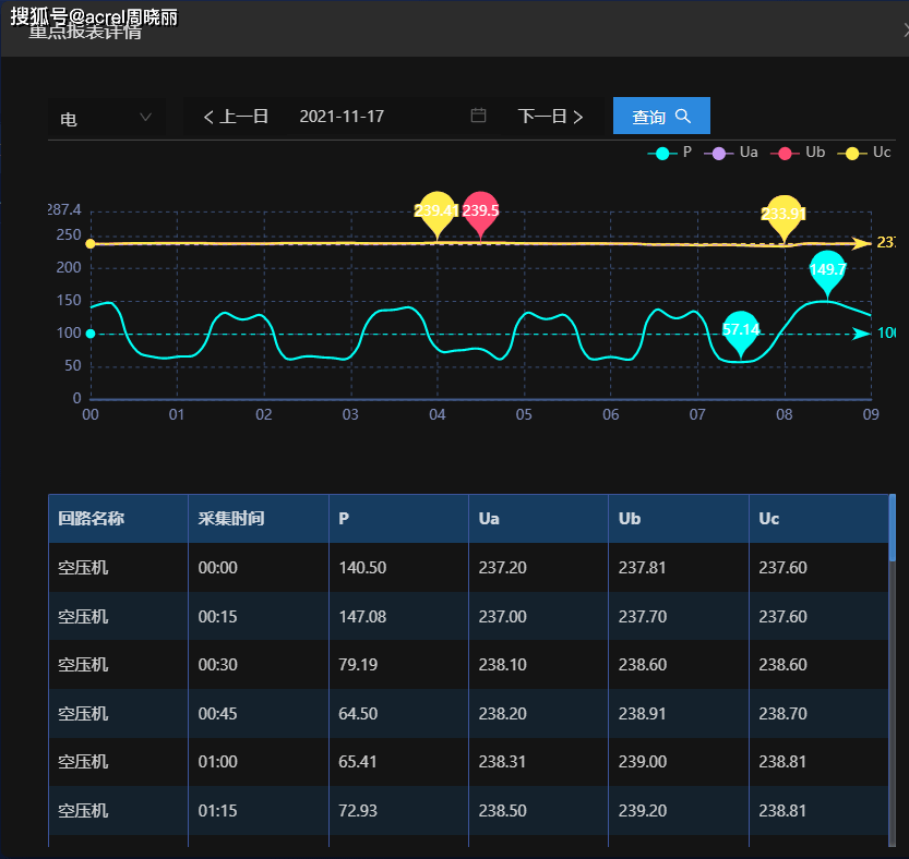 晋矿智造研：选煤能耗分析系统，精准降低电费成本，告别能源浪费烦恼