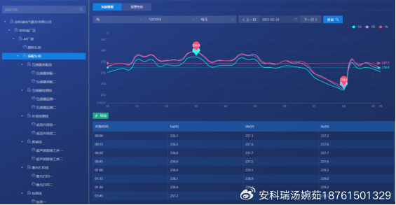 晋矿智造研：选煤能耗分析系统，精准降低电费成本，告别能源浪费烦恼