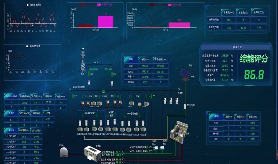 晋矿智造研：选煤能耗分析系统，精准降低电费成本，告别能源浪费烦恼