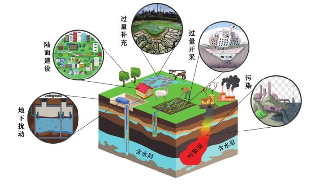 地质数字技术:污染治理模拟 - 精准预测地下污染,高效治理环境问题 地质数字技术:污染治理模拟 - 精准预测地下污染,高效治理环境问题