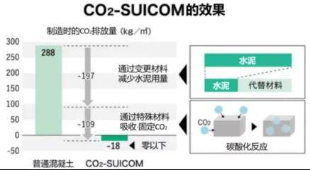低碳技术:路基材料工艺如何降低道路建设碳排放并提升工程效益 低碳技术:路基材料工艺如何降低道路建设碳排放并提升工程效益