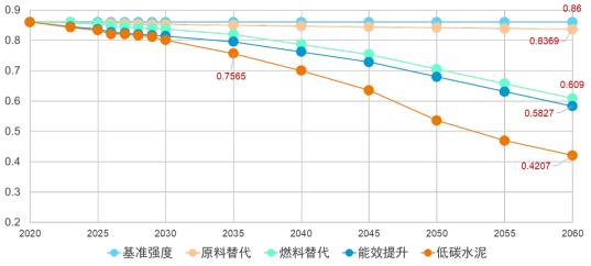 低碳技术:路基材料工艺如何降低道路建设碳排放并提升工程效益 低碳技术:路基材料工艺如何降低道路建设碳排放并提升工程效益