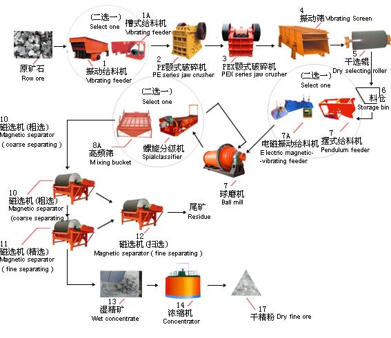 晋矿智造研:浮选参数调节如何实现精准高效,轻松提升选矿效益 晋矿智造研:浮选参数调节如何实现精准高效,轻松提升选矿效益