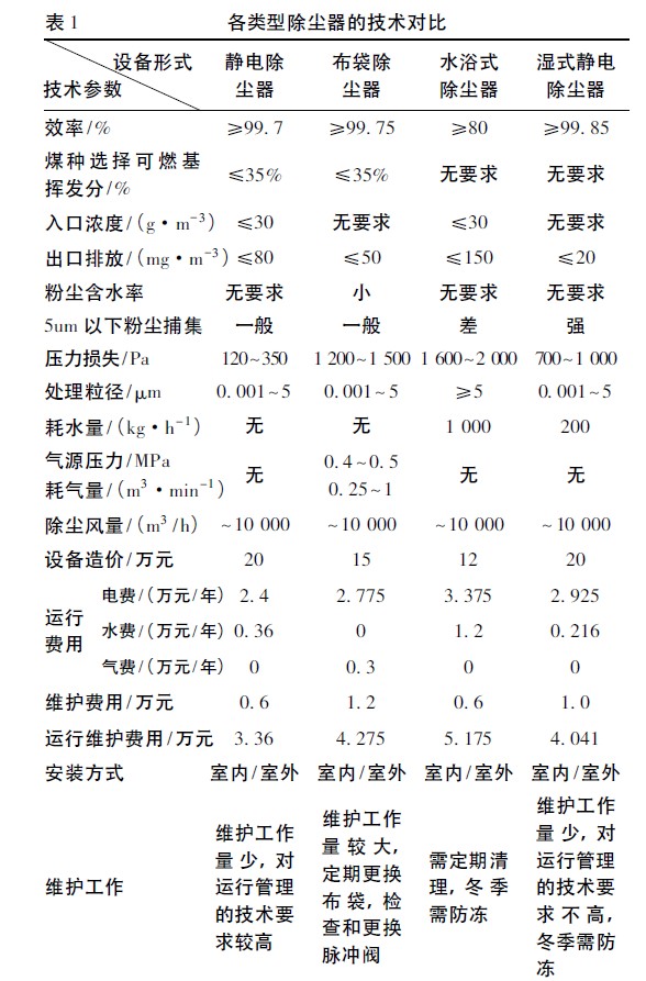 矿山知识库：除尘参数设定 - 高效除尘与节能降耗的实用指南