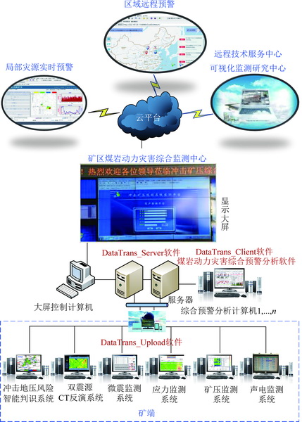 矿山知识库:防突监测参数全解析,精准预警煤矿动力灾害,守护矿工安全 矿山知识库:防突监测参数全解析,精准预警煤矿动力灾害,守护矿工安全
