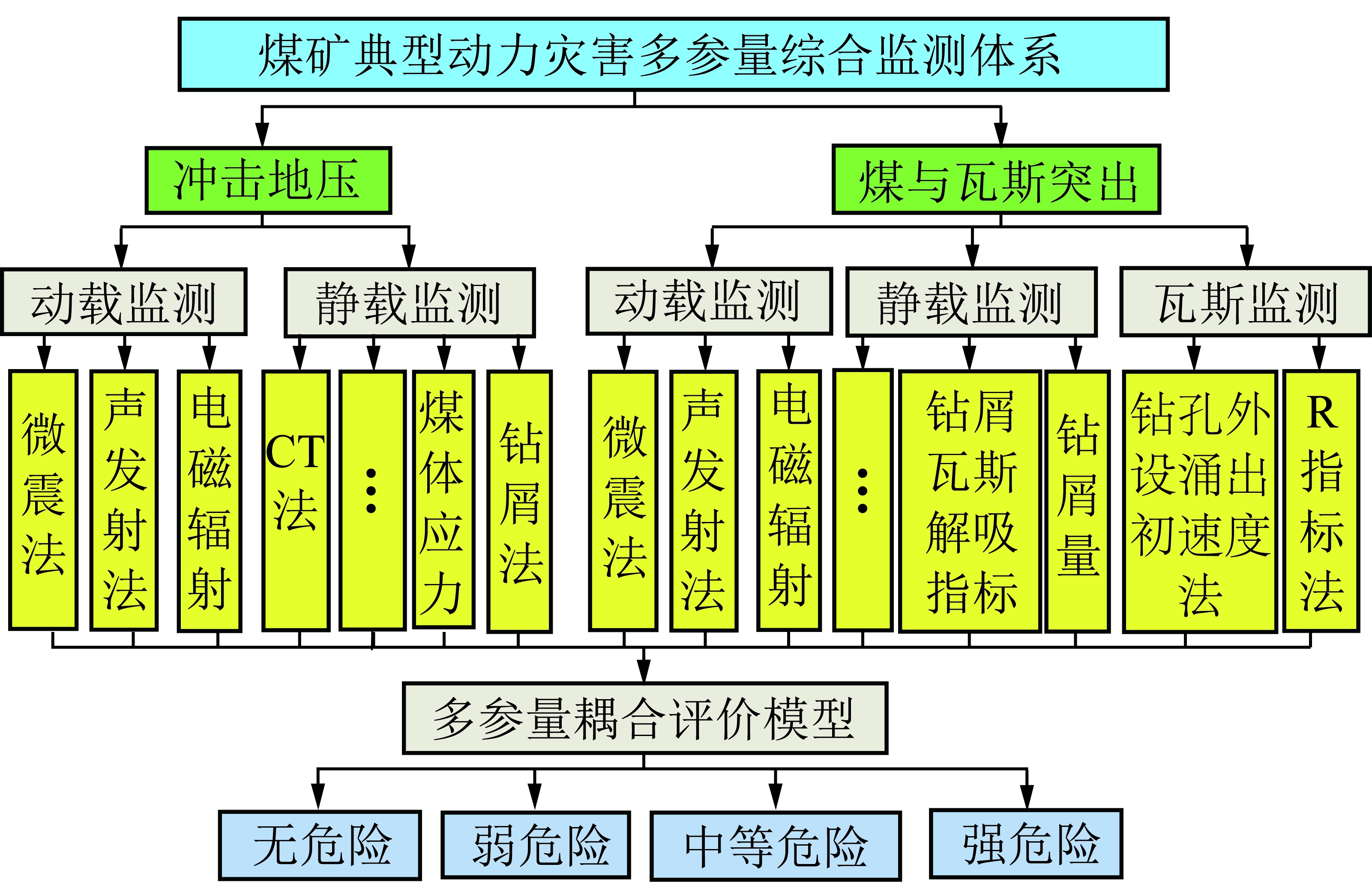 矿山知识库:防突监测参数全解析,精准预警煤矿动力灾害,守护矿工安全 矿山知识库:防突监测参数全解析,精准预警煤矿动力灾害,守护矿工安全
