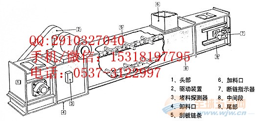智能装备技术:刮板张紧监测系统,解决链条松弛与断裂难题,提升输送效率 智能装备技术:刮板张紧监测系统,解决链条松弛与断裂难题,提升输送效率