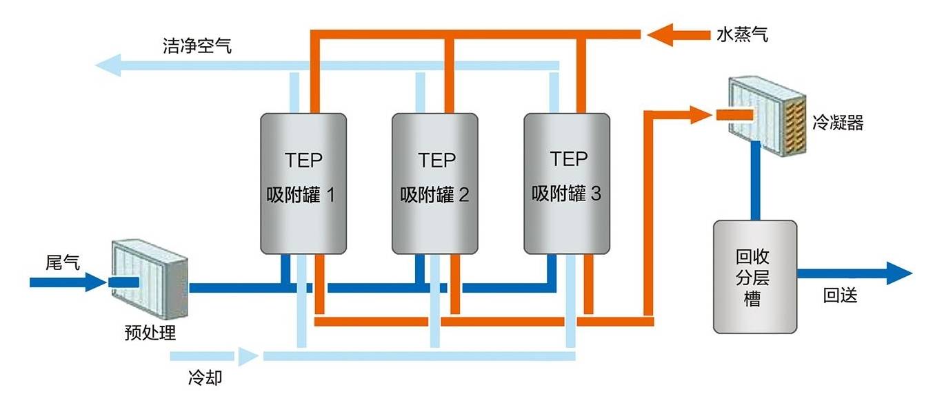 低碳技术:吸附剂再生工艺——高效节能,轻松实现碳中和与成本节约 低碳技术:吸附剂再生工艺——高效节能,轻松实现碳中和与成本节约