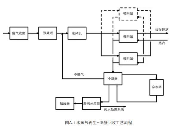 低碳技术:吸附剂再生工艺——高效节能,轻松实现碳中和与成本节约 低碳技术:吸附剂再生工艺——高效节能,轻松实现碳中和与成本节约