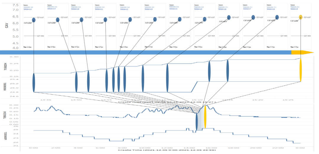地质数字技术:瓦斯图谱分析如何让煤矿安全更智能高效,告别事故困扰 地质数字技术:瓦斯图谱分析如何让煤矿安全更智能高效,告别事故困扰