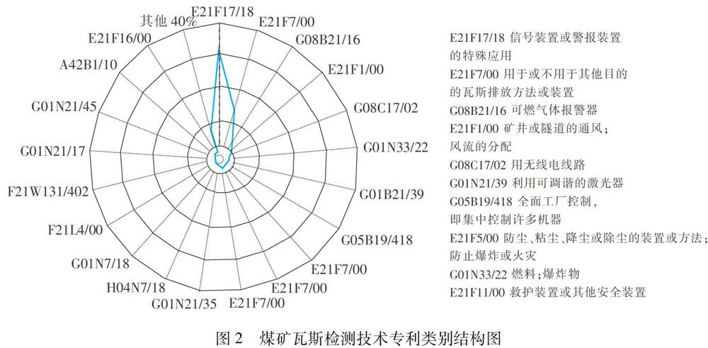 地质数字技术:瓦斯图谱分析如何让煤矿安全更智能高效,告别事故困扰 地质数字技术:瓦斯图谱分析如何让煤矿安全更智能高效,告别事故困扰