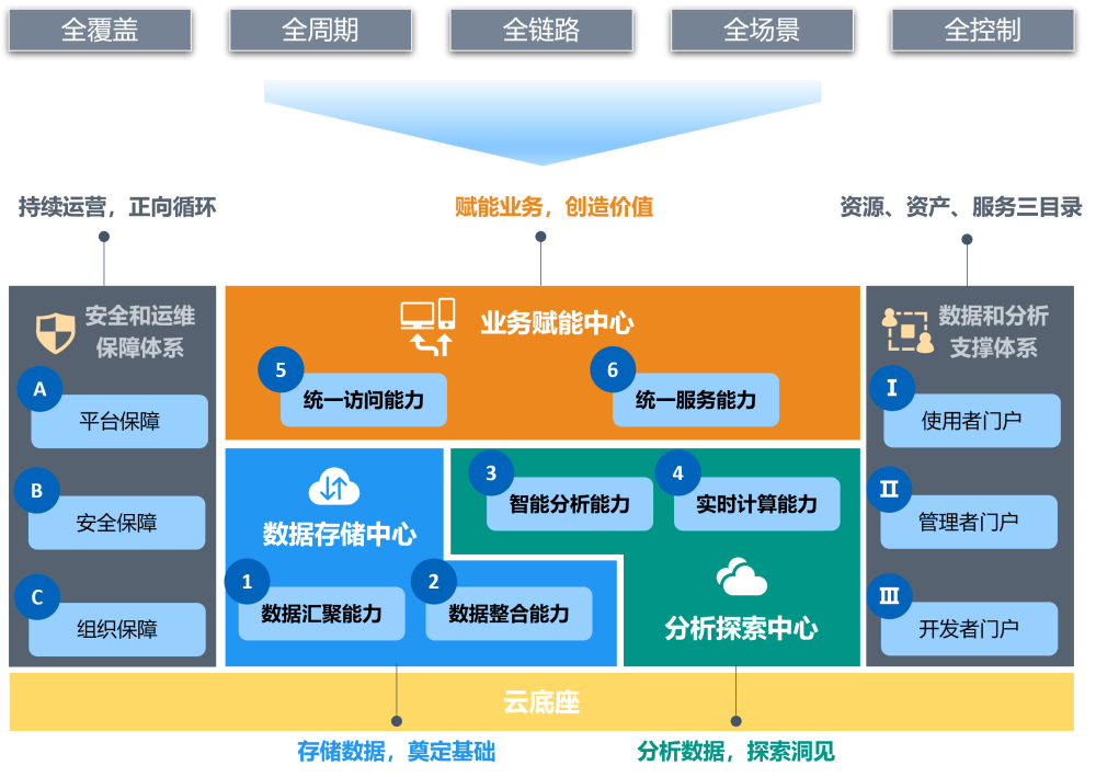 数字化技术如何高效管理报告数据:解决企业数据孤岛与质量挑战 数字化技术如何高效管理报告数据:解决企业数据孤岛与质量挑战