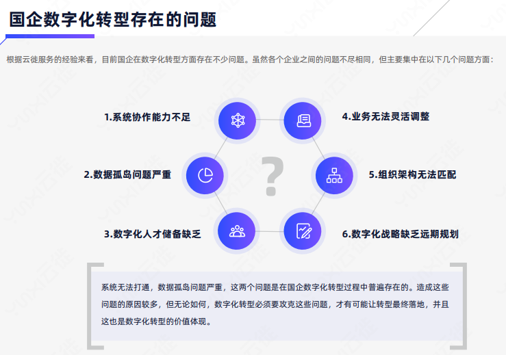 数字化技术如何高效管理报告数据:解决企业数据孤岛与质量挑战 数字化技术如何高效管理报告数据:解决企业数据孤岛与质量挑战